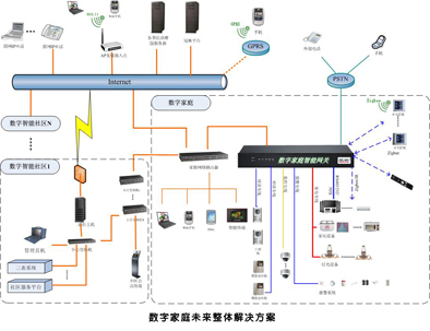 智能家居终端应用状况解析 聚焦智能网络设备的核心角色与未来趋势