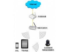 智能家居安全之眼 探索十大无线物联网智能家居摄像机品牌