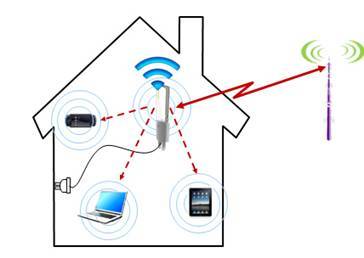 华为WiFi猫 25秒疾速连网，智能组网引领移动互联新体验