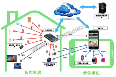 GreenPeak 扎根中国，以智能网络设备守护独居老人的智慧家园
