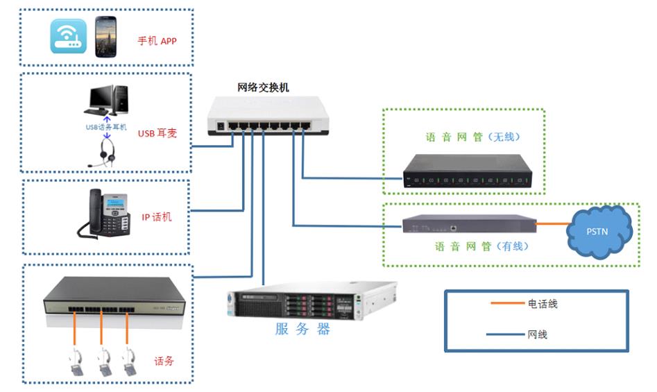 成都智能客服呼叫中心系统与智能网络设备的融合变革