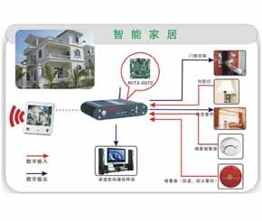 基于嵌入式电脑的智能家居系统方案